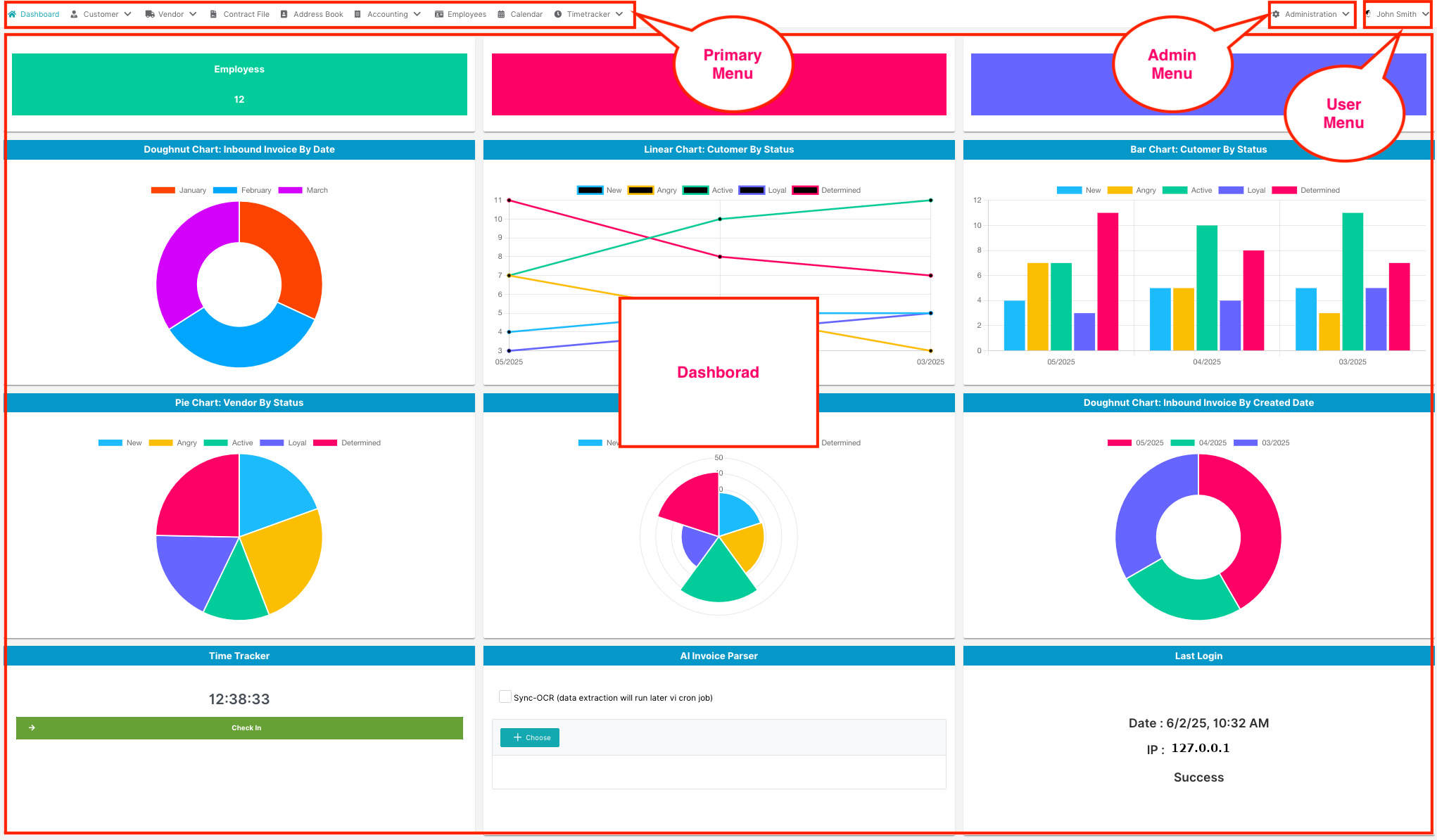 EveryDataStore ECM Frontend Main Interface